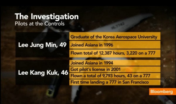 130706-asiana-airlines-crashed-sfo-43-investigation-big