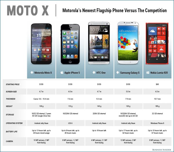 moto x comparison graphic_03