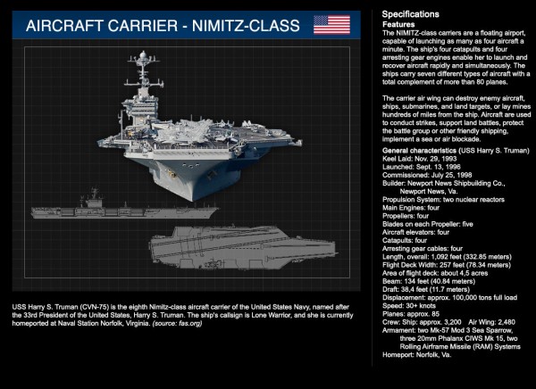 us-navy-nimitz-carrier