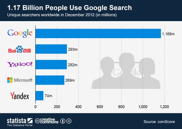 world-search-engines-2012dec-a
