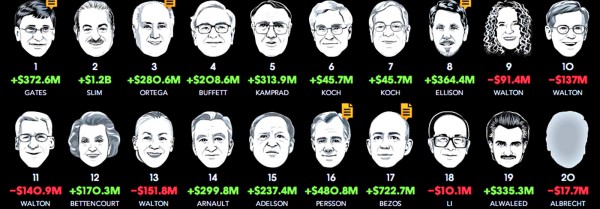 Bloomberg-Billionaires