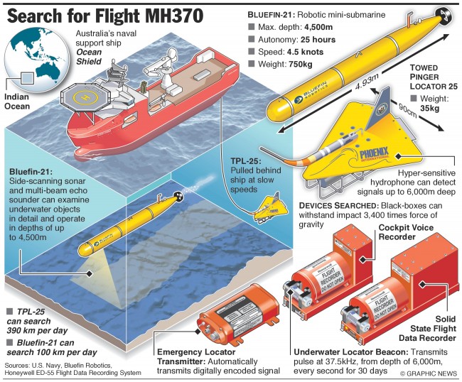 flight-mh370-bluefin-21