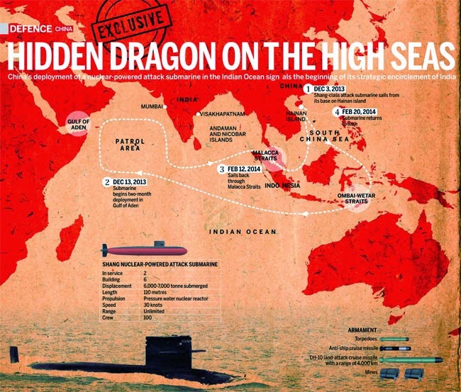 china-submarine-indian-ocean-pacific