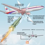 Phải chăng đây là hung khí trong tội ác MH17?
