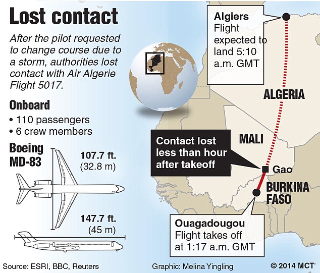Air Algerie plane missing