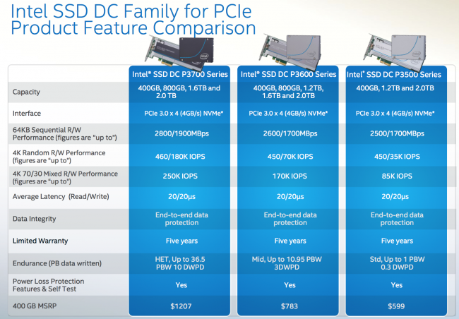 Intel PCIe SSDs-2