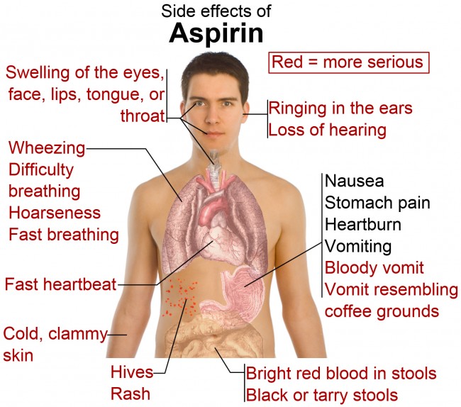 aspirin-overdose-02