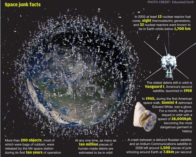 debris orbiting the Earth-01