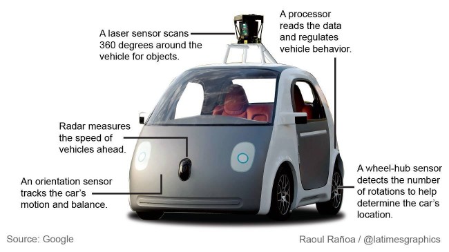 google-Self-Driving Cars-02