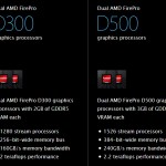 Hãng card đồ họa AMD ăn nên làm ra nhờ máy tính Mac Pro