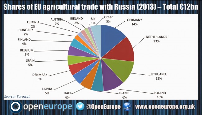 russia-europe-agriculture