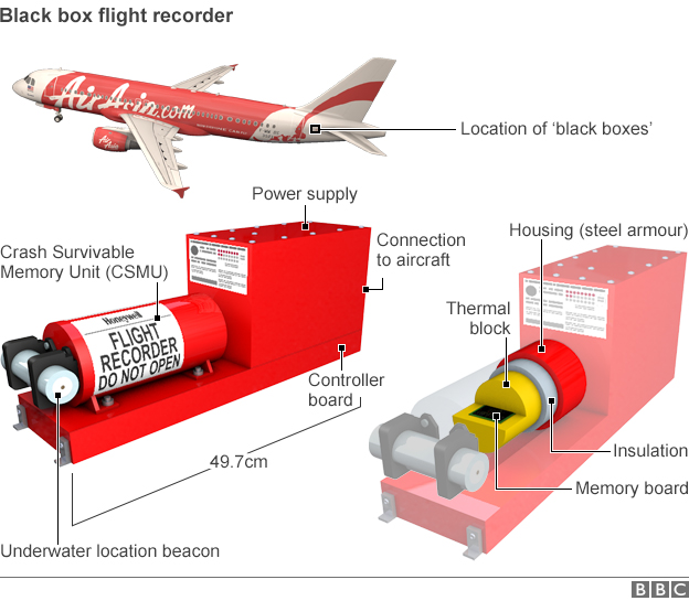 airasia-black-boxes-01