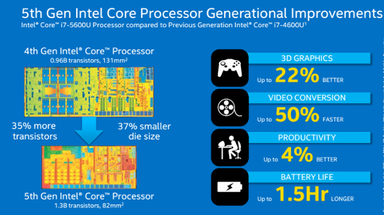 intel Core gen 5 Broadwell-01