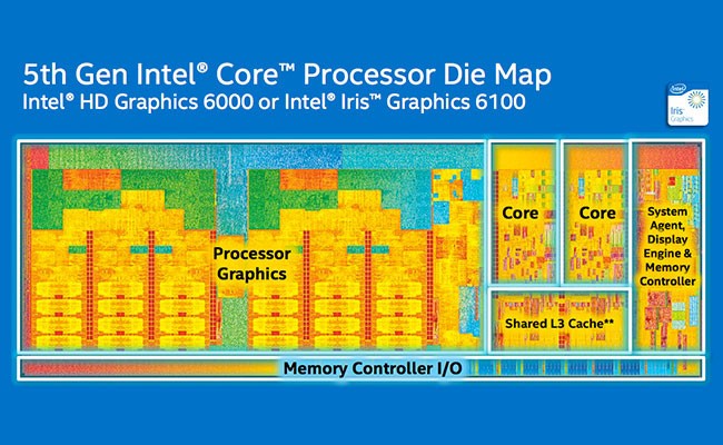 intel-core-5-gen-main