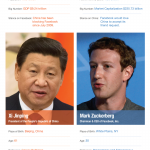 Khi Facebook và Trung Quốc có cùng số dân: 1,35 tỷ người