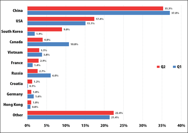 201506-cyber-ddos-attacks