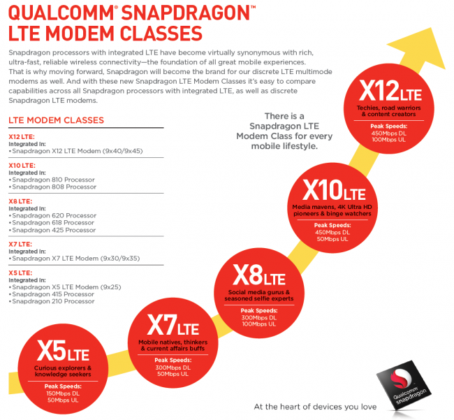 qualcomm-x12-lte-modem-01