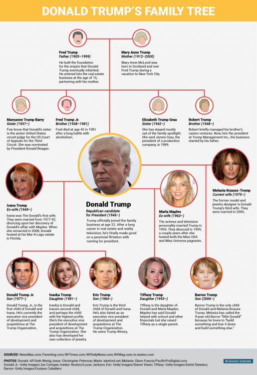 donald-trump-family-tree-01