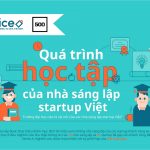 Startup Việt học hành ra sao?