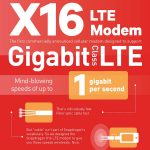 Qualcomm nhận giải “Phát minh LTE của năm 2017” do bạn đọc tạp chí điện tử Telecom Asia bình chọn