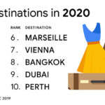 Đà Nẵng dẫn đầu thế giới trong tìm kiếm khách sạn du lịch trên Google
