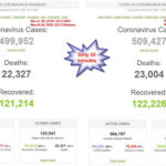 Nửa triệu người nhiễm novel coronavirus