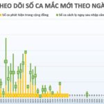 Ngày 16-5-2020 Việt Nam có 318 bệnh nhân COVID-19