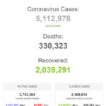 Ngày thứ 2 thế giới có hơn 100.000 ca nhiễm novel coronavirus mới