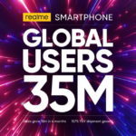 Realme duy trì vị trí Top 7 thương hiệu smartphone thế giới trong 4 tháng đầu năm 2020