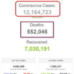 Thế giới có hơn 12 triệu bệnh nhân và hơn nửa triệu người chết vì COVID-19