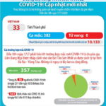 Việt Nam chuẩn bị đón hơn 100 người Việt nhiễm COVID-19 từ Châu Phi về