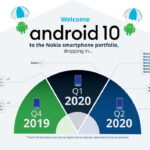 Nokia tiếp tục đi đầu nâng cấp Android và cập nhật bảo mật
