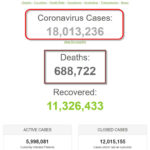 Thế giới vào tháng 8 năm COVID với 18 triệu người nhiễm coronavirus