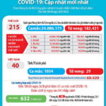 Đến ngày 26-8-2020, Việt Nam đã có 1.034 bệnh nhân COVID-19