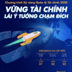 Visa khởi động chương trình huấn luyện kỹ năng và cuộc thi về khởi nghiệp cho sinh viên Việt Nam