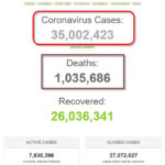 Số bệnh nhân COVID-19 trên thế giới đã vượt 35 triệu người