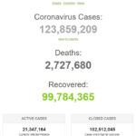 Hơn 440 triệu liều vaccine COVID-19 đã được tiêm