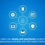 Giải pháp Dell Hybrid Client tăng tính linh hoạt cho nhân viên và đội ngũ IT