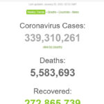 Thế giới tăng vọt số ca nhiễm virus COVID-19 mới