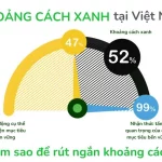 Schneider Electric: 99% doanh nghiệp Việt Nam có khát vọng bền vững, nhưng hơn một nửa chưa hành động